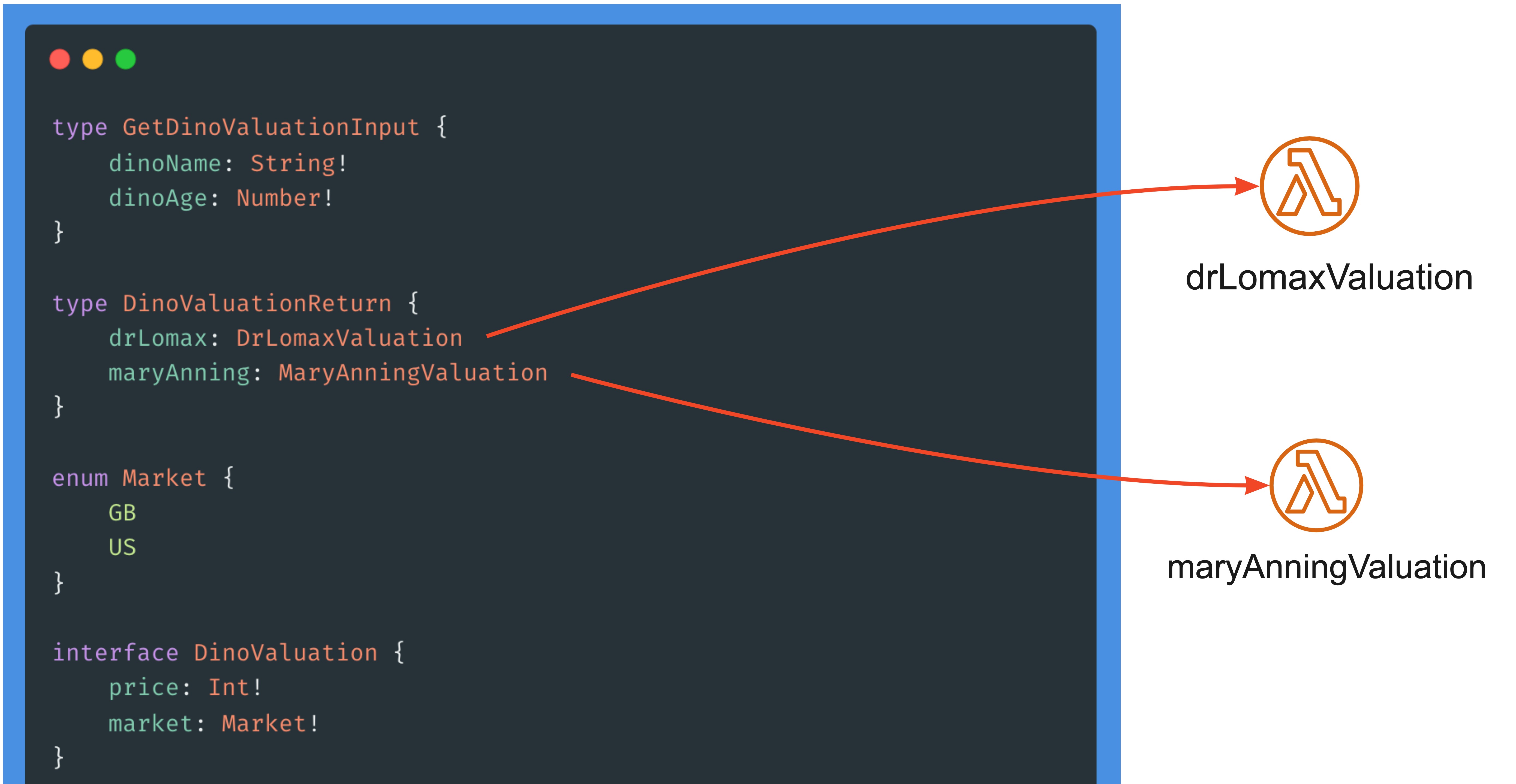 Schema with resolvers
